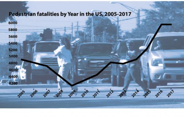 Article image for To reduce pedestrian deaths, focus on design