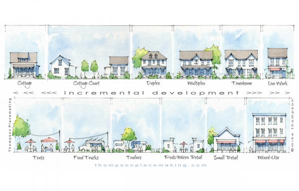 Article image for Transect of incremental urbanism