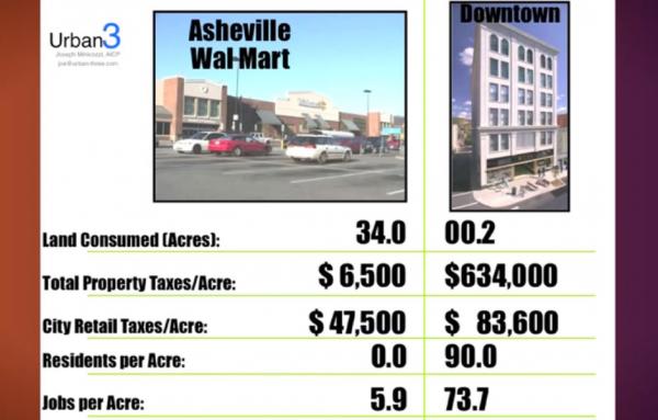 Article image for Walmart versus the city