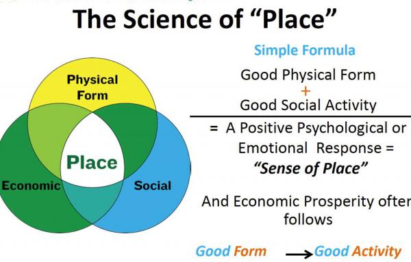 Article image for Sense of place is real