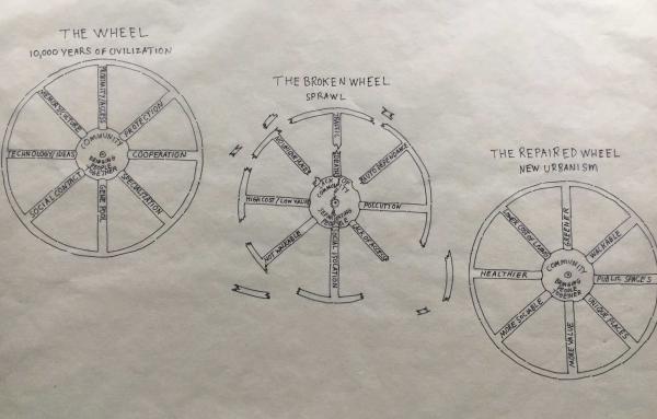 Article image for The wheel of community—broken and repaired